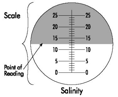 Refractometer distribution|how to find a refractometer.